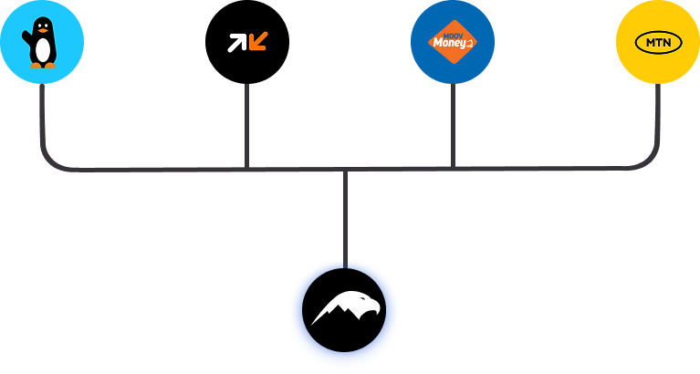 Adullam Payment Integration